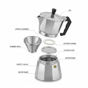 A detailed diagram showing the safety valve, filter basket, and gasket of a high-quality moka pot.
